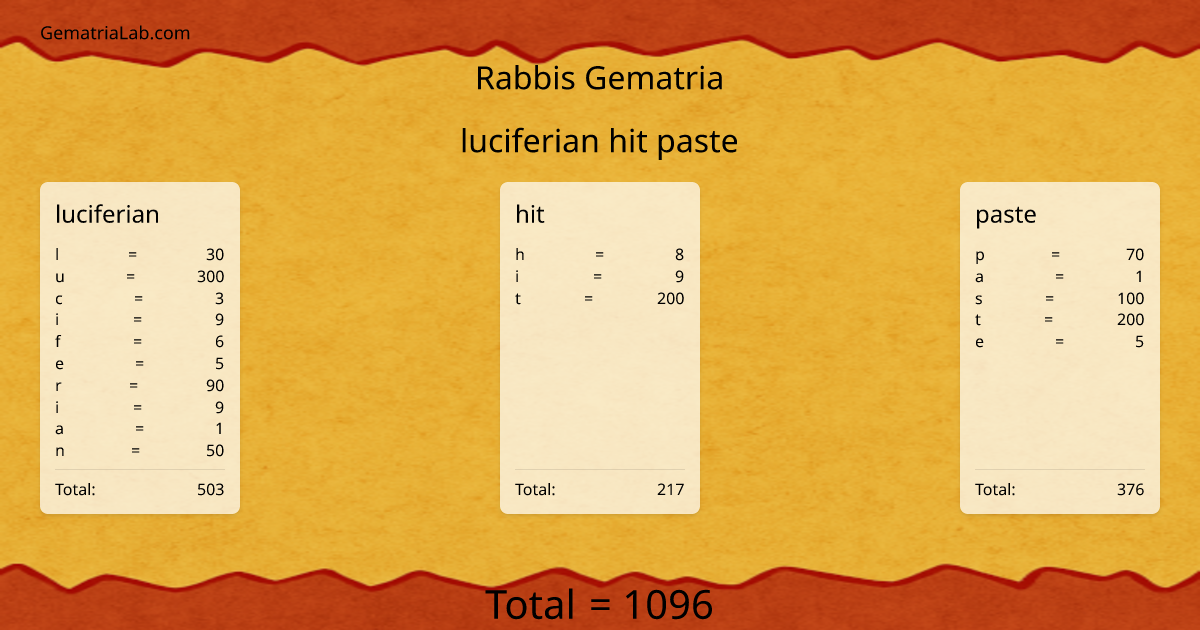 luciferian hit paste in rabbis Gematria